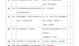 短视频剧本,穿越时空的奇幻冒险之旅